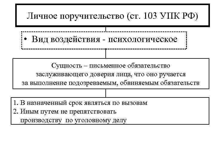 Личное поручительство (ст. 103 УПК РФ) • Вид воздействия - психологическое Сущность – письменное