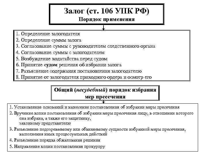 106 упк