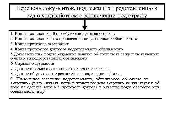 Перечень документов, подлежащих представлению в суд с ходатайством о заключении под стражу 1. Копия