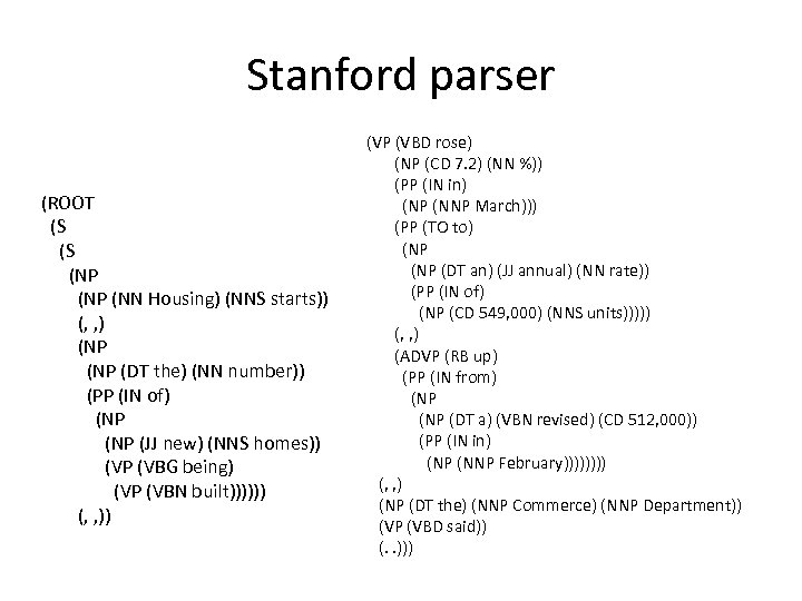 Stanford parser (ROOT (S (S (NP (NN Housing) (NNS starts)) (, , ) (NP
