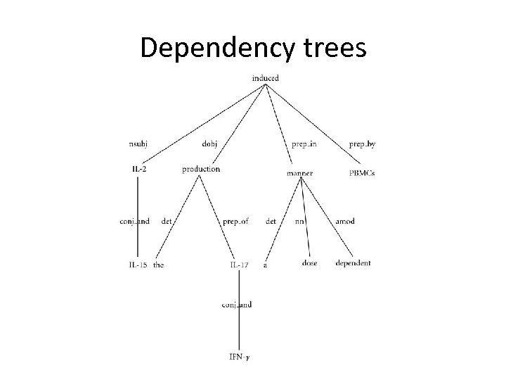 Dependency trees 
