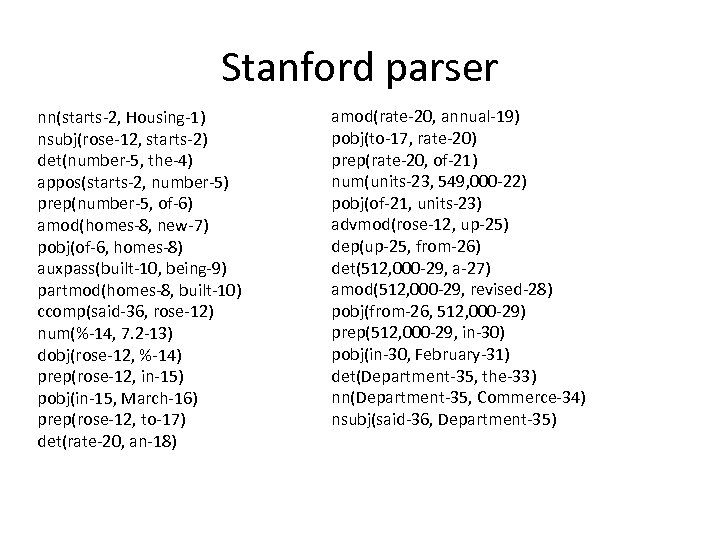 Stanford parser nn(starts-2, Housing-1) nsubj(rose-12, starts-2) det(number-5, the-4) appos(starts-2, number-5) prep(number-5, of-6) amod(homes-8, new-7)