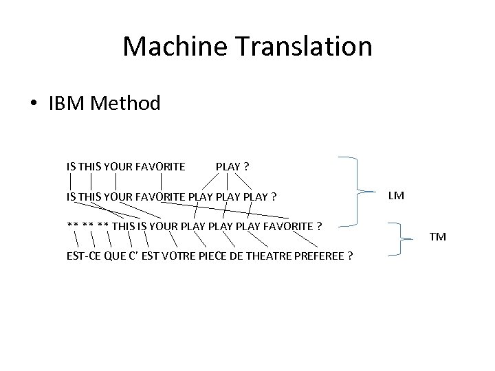 Machine Translation • IBM Method IS THIS YOUR FAVORITE PLAY ? IS THIS YOUR
