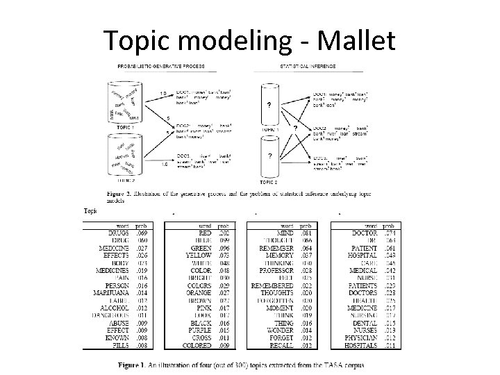 Topic modeling - Mallet 