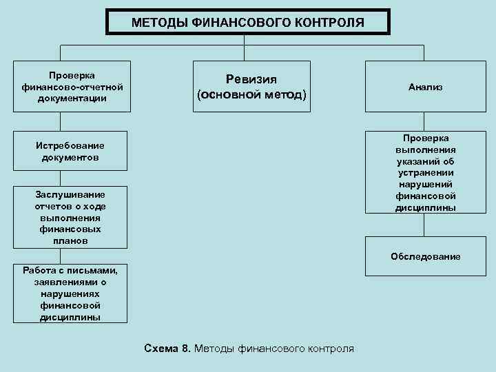 Методы финансового контроля презентация