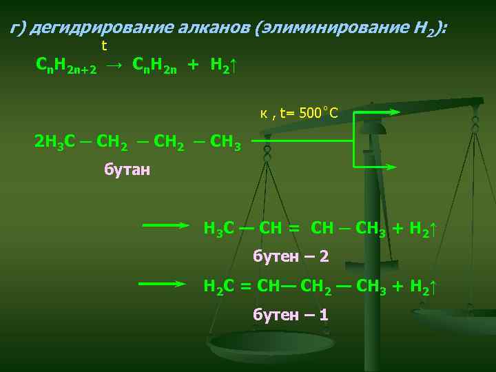 г) дегидрирование алканов (элиминирование Н 2): t Cn. H 2 n+2 → Cn. H
