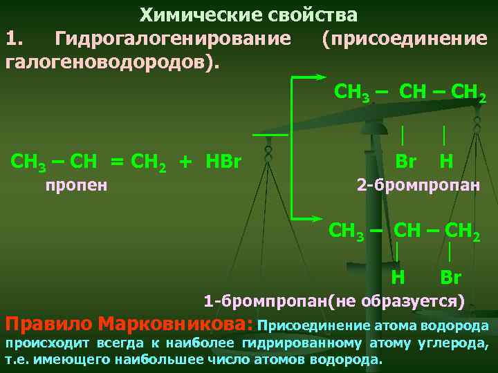 Химические свойства 1. Гидрогалогенирование (присоединение галогеноводородов). CH 3 – CН – CH 2 СH