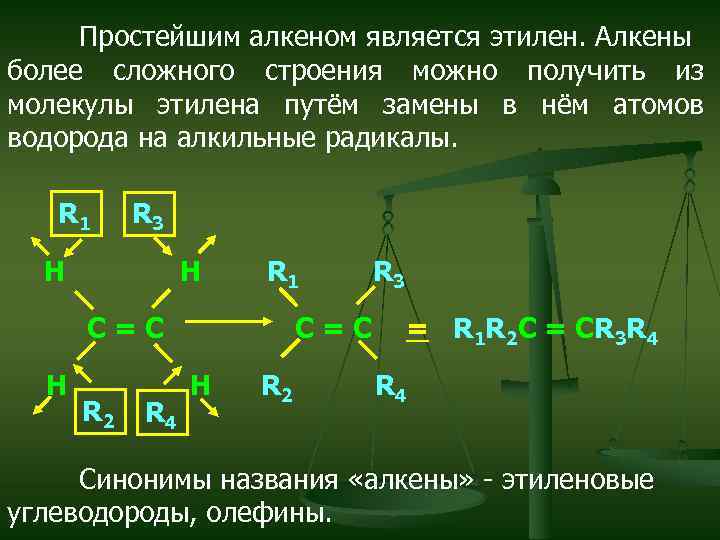 Энергия связи алкенов