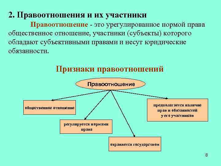 2. Правоотношения и их участники Правоотношение - это урегулированное нормой права общественное отношение, участники