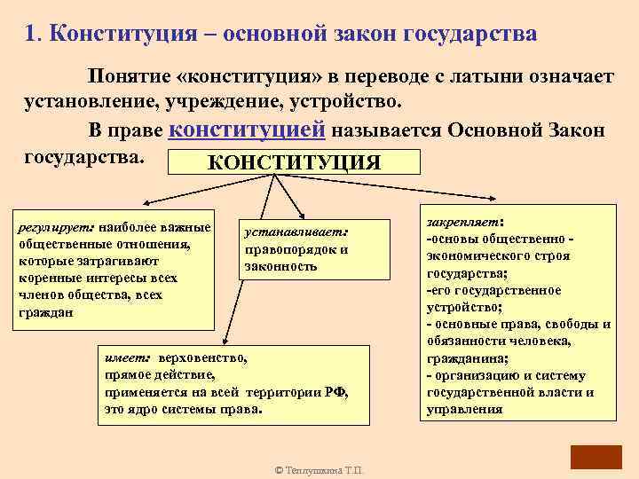 Система законов государства