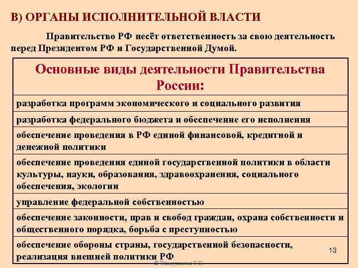 В) ОРГАНЫ ИСПОЛНИТЕЛЬНОЙ ВЛАСТИ Правительство РФ несёт ответственность за свою деятельность перед Президентом РФ