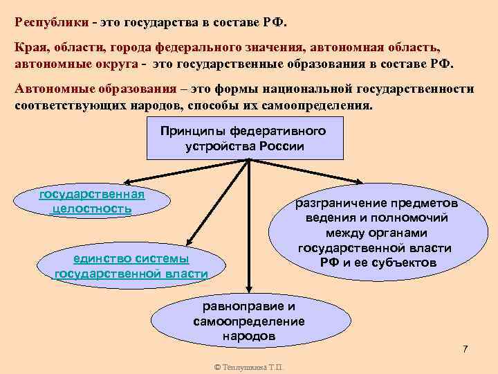 Республики - это государства в составе РФ. Края, области, города федерального значения, автономная область,