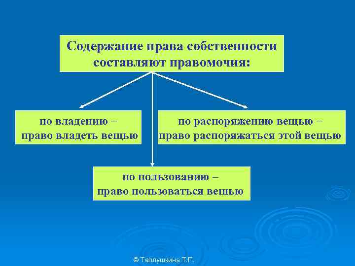 Совокупность правомочий в отношении имущества обеспечивают