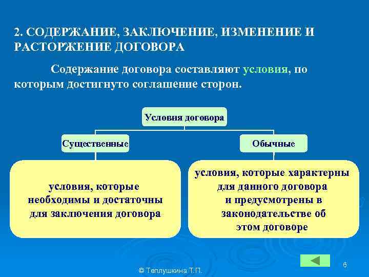 Понятие заключения договора. Порядок заключения изменения и расторжения договора. Заключение изменение и расторжение договора. Порядок заключения договора изменение и расторжение договора. Изменение условий договора.