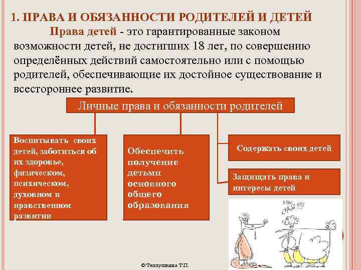 1. ПРАВА И ОБЯЗАННОСТИ РОДИТЕЛЕЙ И ДЕТЕЙ Права детей - это гарантированные законом возможности