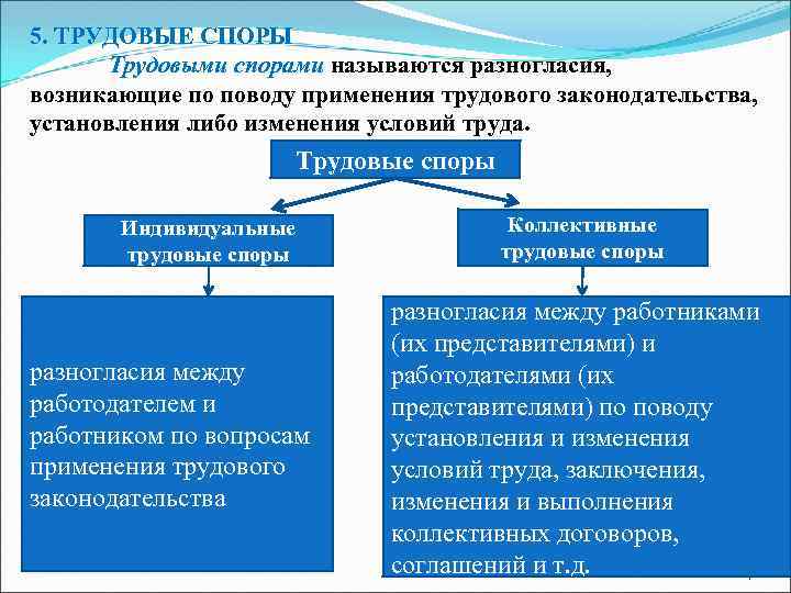 Споры возникающие между