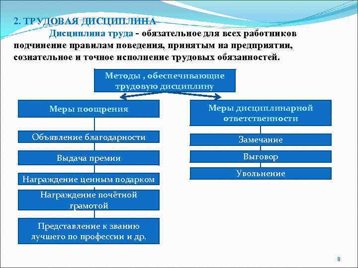 Методы обеспечения трудовой дисциплины презентация