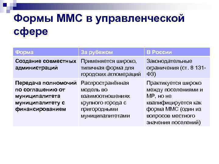 Формы ММС в управленческой сфере Форма За рубежом В России Создание совместных Применяется широко,