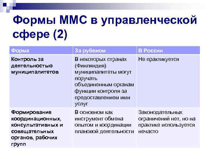 Формы ММС в управленческой сфере (2) Форма За рубежом В России Контроль за деятельностью