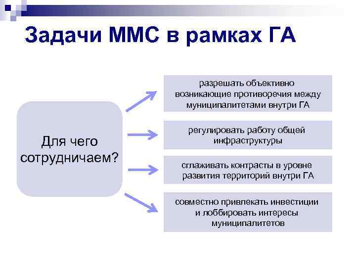 Задачи ММС в рамках ГА разрешать объективно возникающие противоречия между муниципалитетами внутри ГА Для