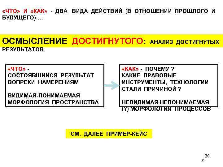  «ЧТО» И «КАК» - ДВА ВИДА ДЕЙСТВИЙ (В ОТНОШЕНИИ ПРОШЛОГО И БУДУЩЕГО) …