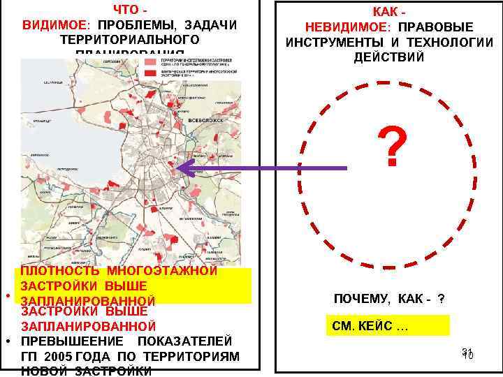 ЧТО - ВИДИМОЕ: ПРОБЛЕМЫ, ЗАДАЧИ ТЕРРИТОРИАЛЬНОГО ПЛАНИРОВАНИЯ КАК - НЕВИДИМОЕ: ПРАВОВЫЕ ИНСТРУМЕНТЫ И ТЕХНОЛОГИИ