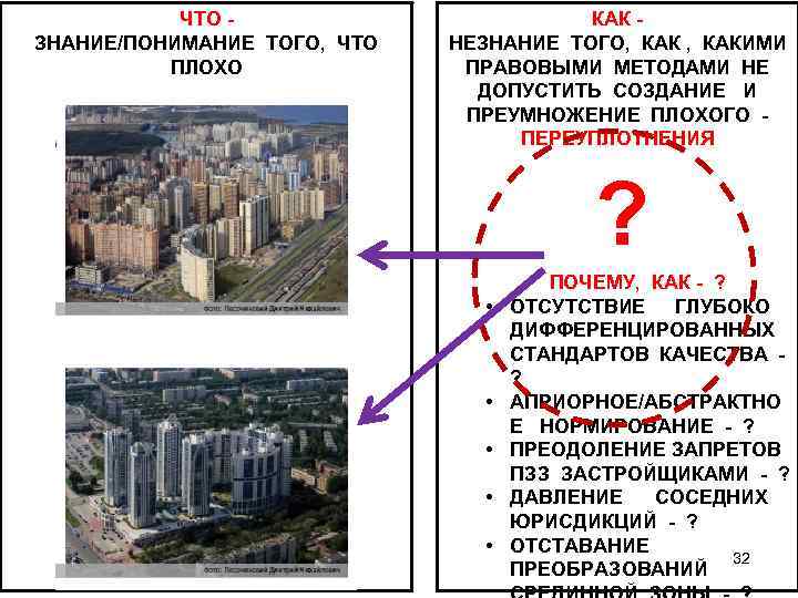 ЧТО - ЗНАНИЕ/ПОНИМАНИЕ ТОГО, ЧТО ПЛОХО КАК - НЕЗНАНИЕ ТОГО, КАКИМИ ПРАВОВЫМИ МЕТОДАМИ НЕ