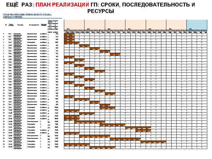 ЕЩЁ РАЗ: ПЛАН РЕАЛИЗАЦИИ ГП: СРОКИ, ПОСЛЕДОВАТЕЛЬНОСТЬ И РЕСУРСЫ ПЛАН РЕАЛИЗАЦИИ ГЕНЕРАЛЬНОГО ПЛАНА -