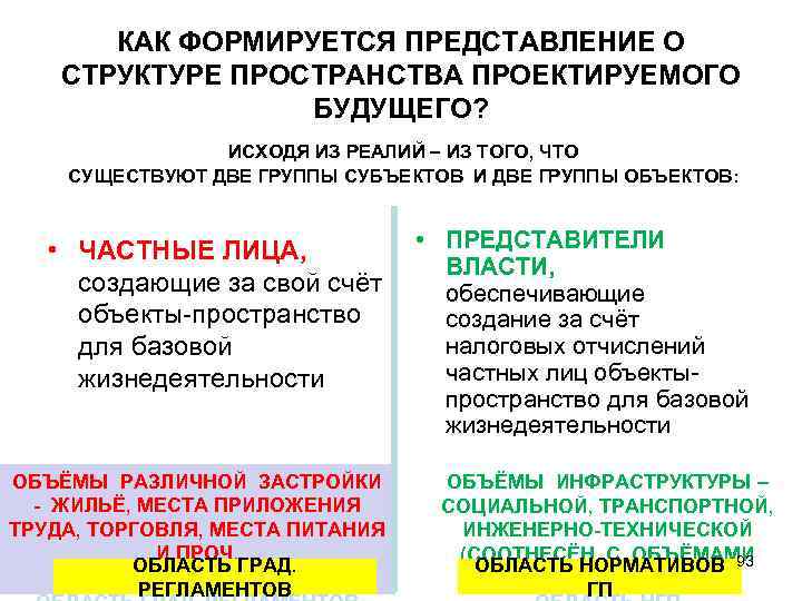 КАК ФОРМИРУЕТСЯ ПРЕДСТАВЛЕНИЕ О СТРУКТУРЕ ПРОСТРАНСТВА ПРОЕКТИРУЕМОГО БУДУЩЕГО? ИСХОДЯ ИЗ РЕАЛИЙ – ИЗ ТОГО,