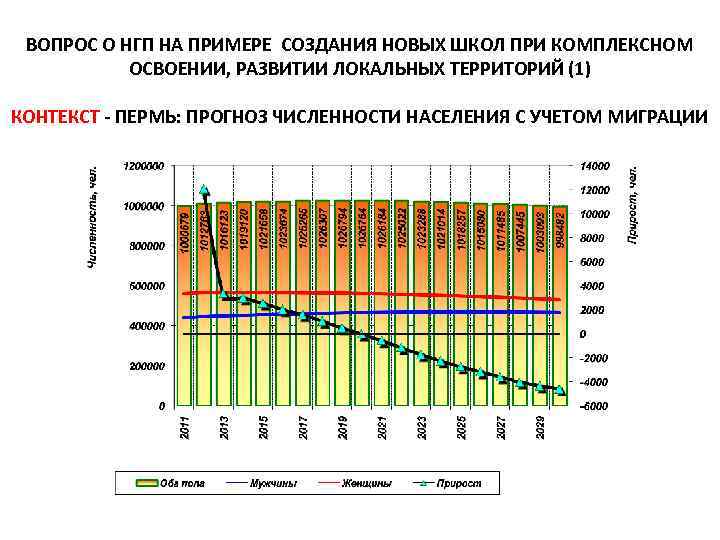 ВОПРОС О НГП НА ПРИМЕРЕ СОЗДАНИЯ НОВЫХ ШКОЛ ПРИ КОМПЛЕКСНОМ ОСВОЕНИИ, РАЗВИТИИ ЛОКАЛЬНЫХ ТЕРРИТОРИЙ