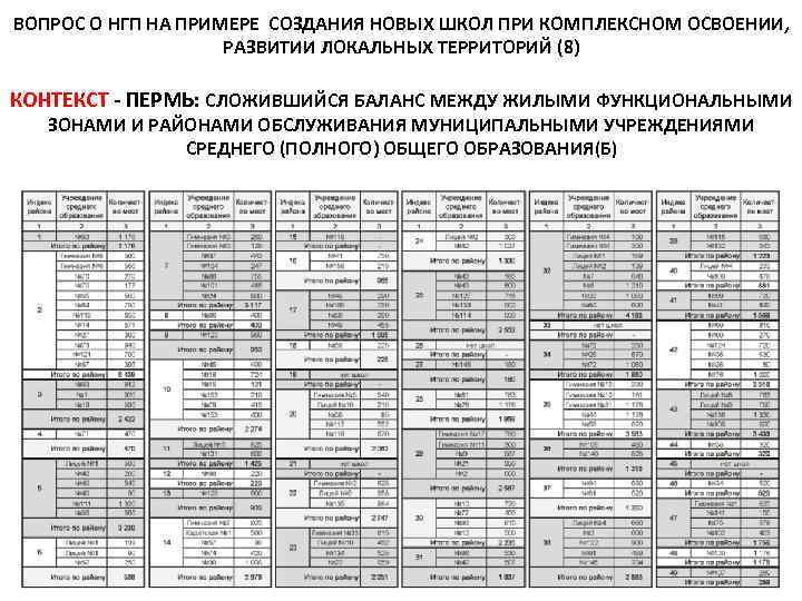 ВОПРОС О НГП НА ПРИМЕРЕ СОЗДАНИЯ НОВЫХ ШКОЛ ПРИ КОМПЛЕКСНОМ ОСВОЕНИИ, РАЗВИТИИ ЛОКАЛЬНЫХ ТЕРРИТОРИЙ