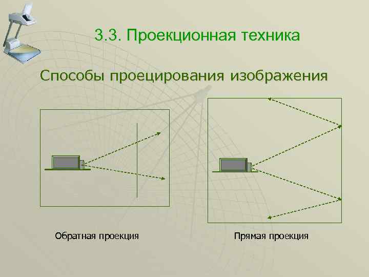 3. 3. Проекционная техника Способы проецирования изображения Обратная проекция Прямая проекция 