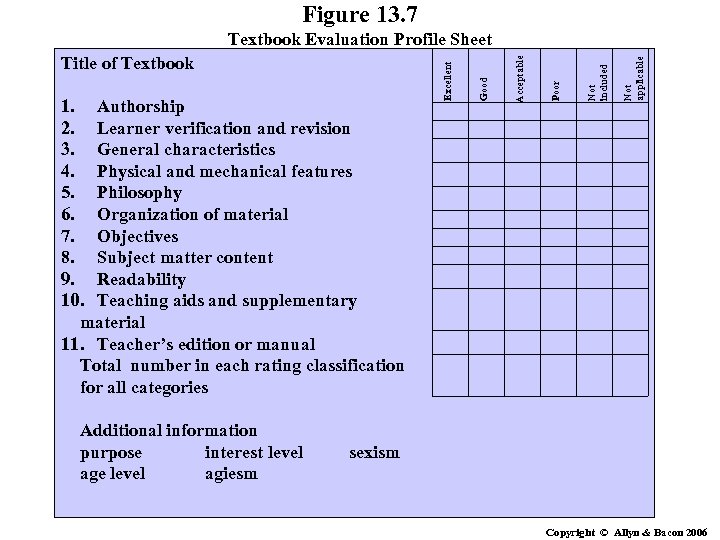Figure 13. 7 Additional information purpose interest level age level agiesm Not applicable Not