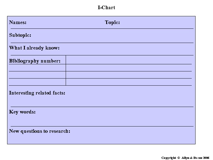 I-Chart Names: Topic: Subtopic: What I already know: Bibliography number: Interesting related facts: Key