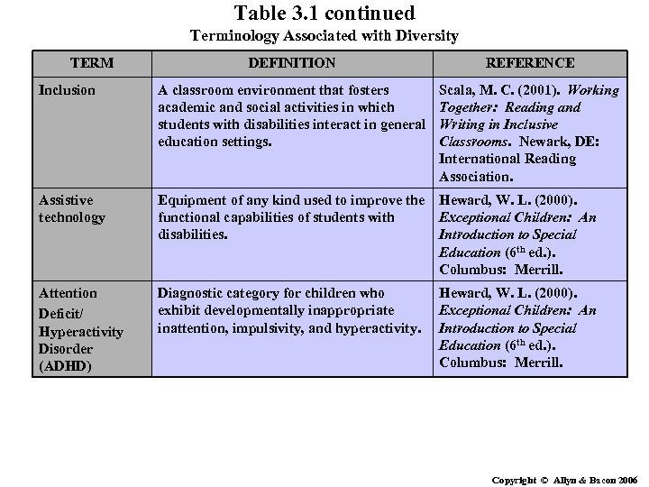Table 3. 1 continued Terminology Associated with Diversity TERM DEFINITION REFERENCE Inclusion A classroom