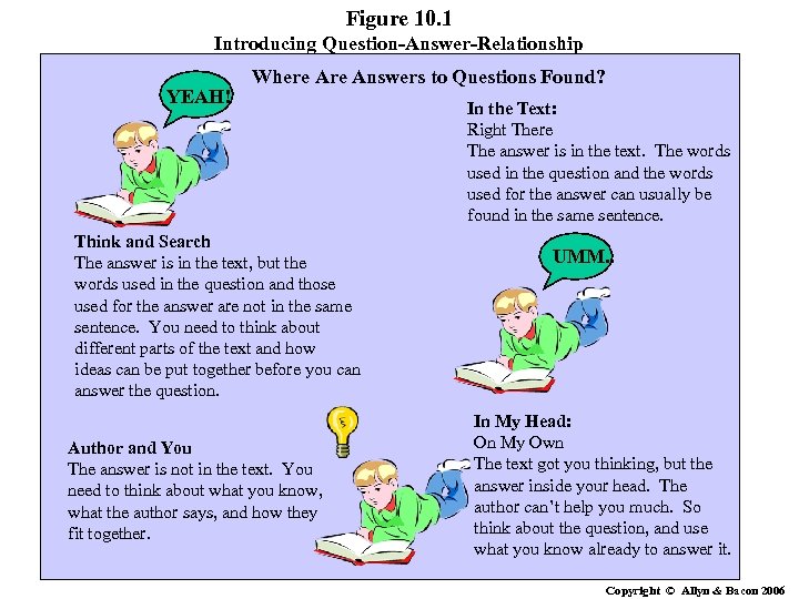 Figure 10. 1 Introducing Question-Answer-Relationship YEAH! Where Answers to Questions Found? Think and Search