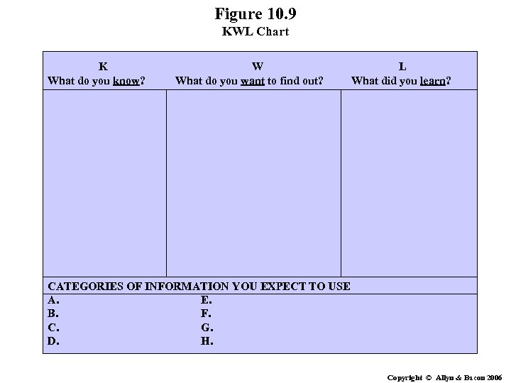 Figure 10. 9 KWL Chart K What do you know? W What do you