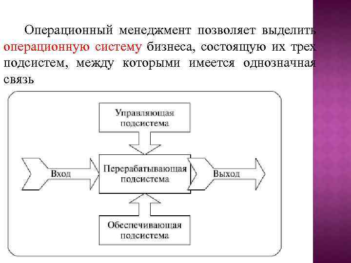 Управление операциями