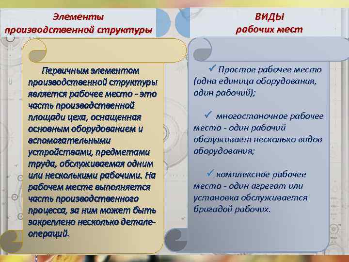 Элементы производственной структуры Первичным элементом производственной структуры является рабочее место - это часть производственной