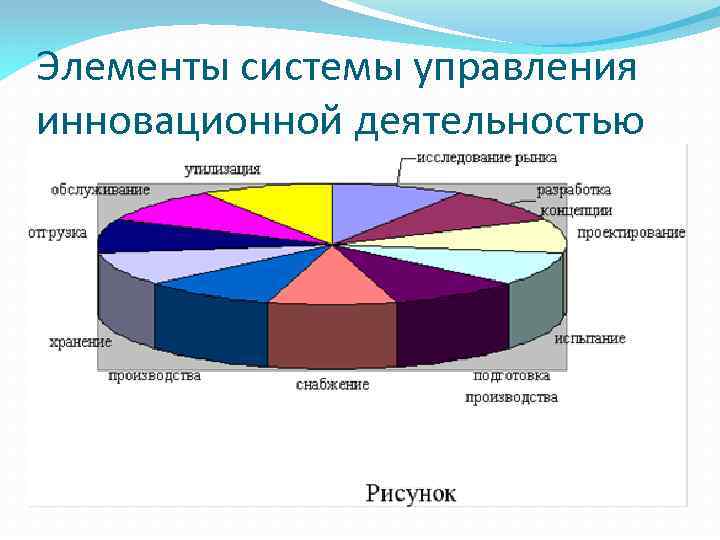 Элементы системы управления инновационной деятельностью 