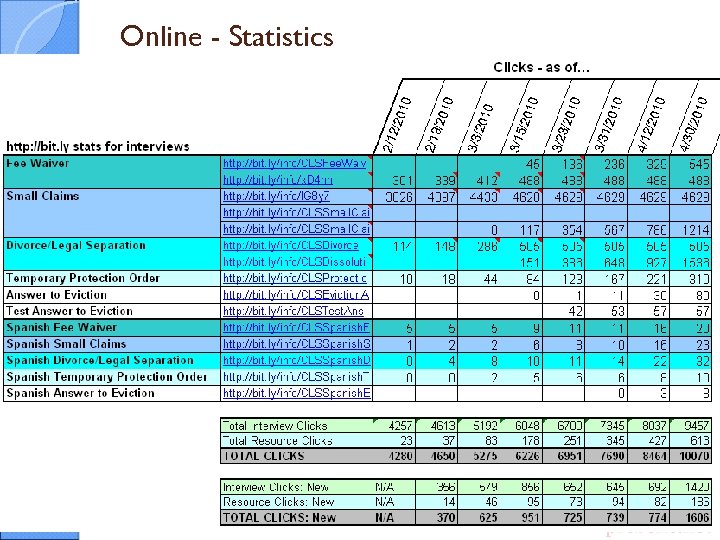 Online - Statistics 