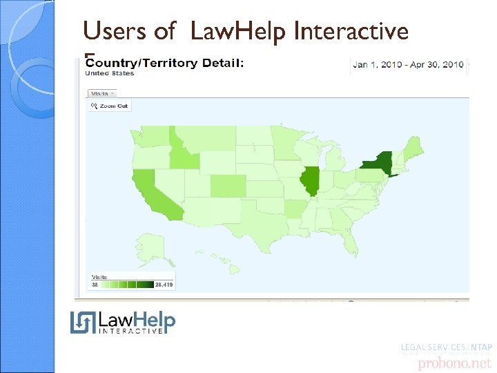 Users of Law. Help Interactive Forms 