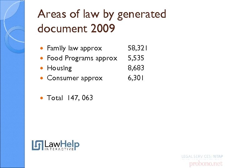 Areas of law by generated document 2009 Family law approx Food Programs approx Housing