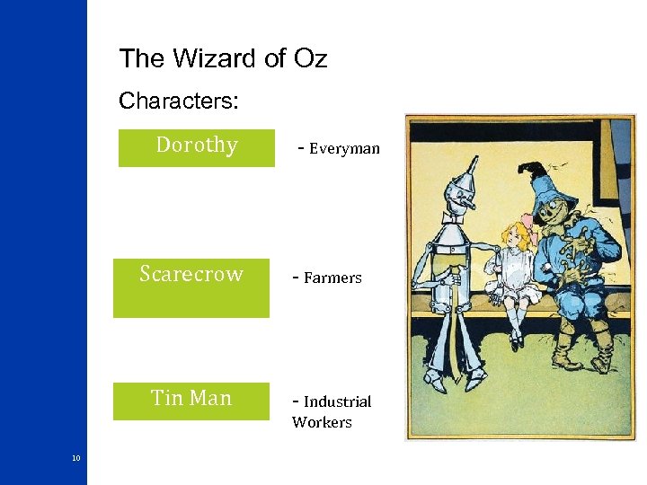 The Wizard of Oz Characters: Dorothy - Everyman Scarecrow - Farmers Tin Man -