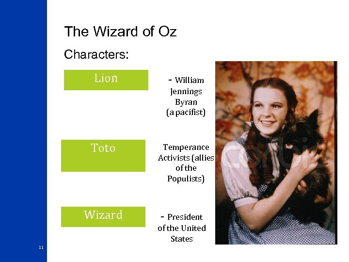 The Wizard of Oz Characters: Lion - William Jennings Byran (a pacifist) Toto Wizard