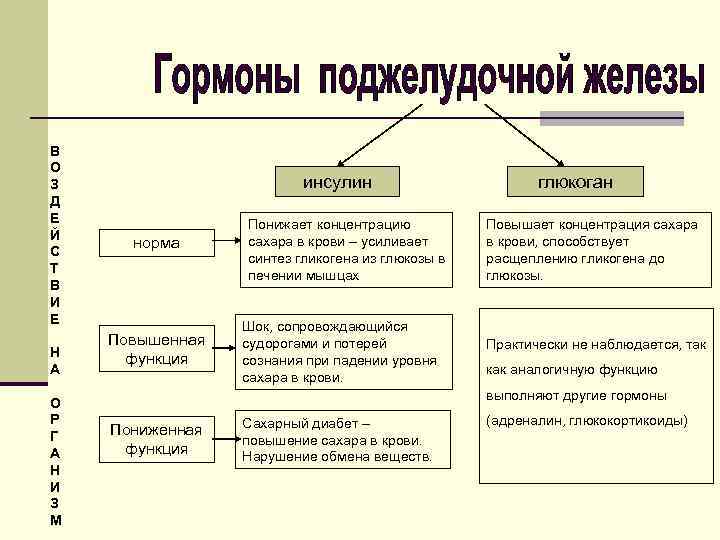 В О З Д Е Й С Т В И Е Н А О