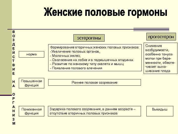 В О З Д Е Й С Т В И Е норма Н А