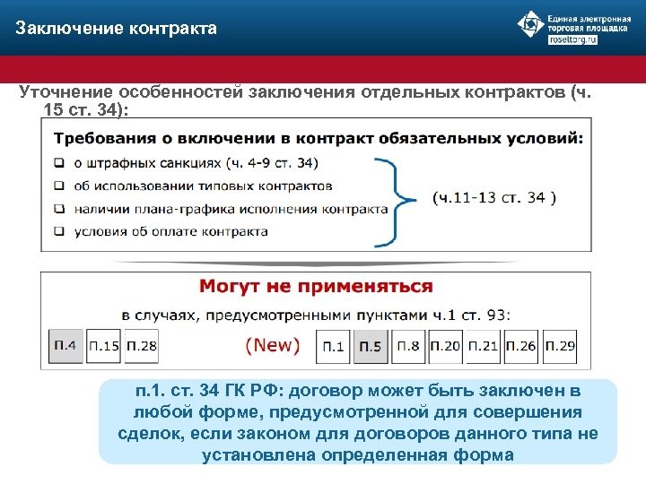 Заключение контракта Уточнение особенностей заключения отдельных контрактов (ч. 15 ст. 34): п. 1. ст.