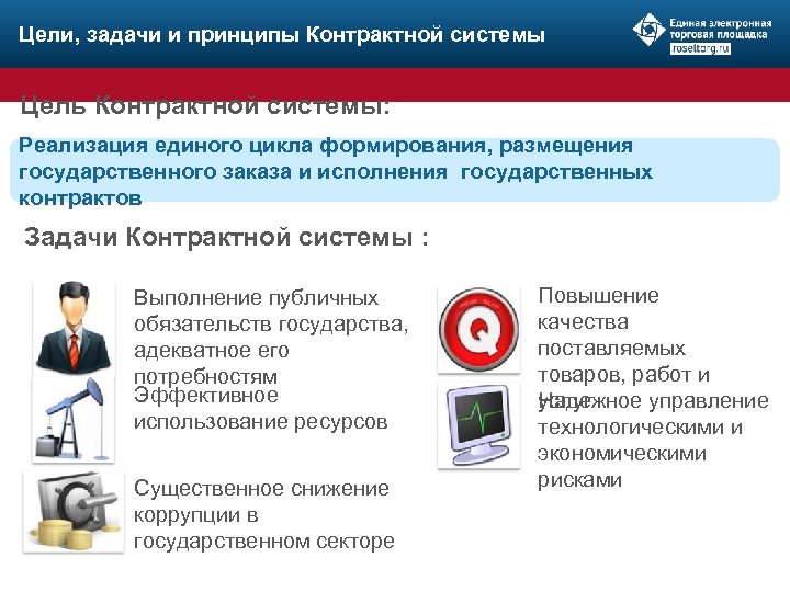 Цель системы. Цели задачи и принципы контрактной системы. Цели и задачи контрактной системы. Цели внедрения контрактной системы. Цели и задачи контрактной системы по 44 ФЗ.