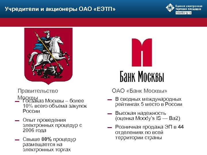Учредители и акционеры ОАО «ЕЭТП» Правительство Москвы ▬ ▬ ▬ Госзаказ Москвы – более